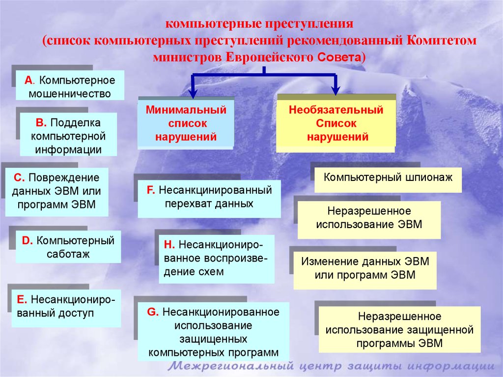 Список преступлений. Компьютерные преступления список. Виды компьютерных преступлений. Компьютерные преступления таблица. Виды компьютерной преступности.