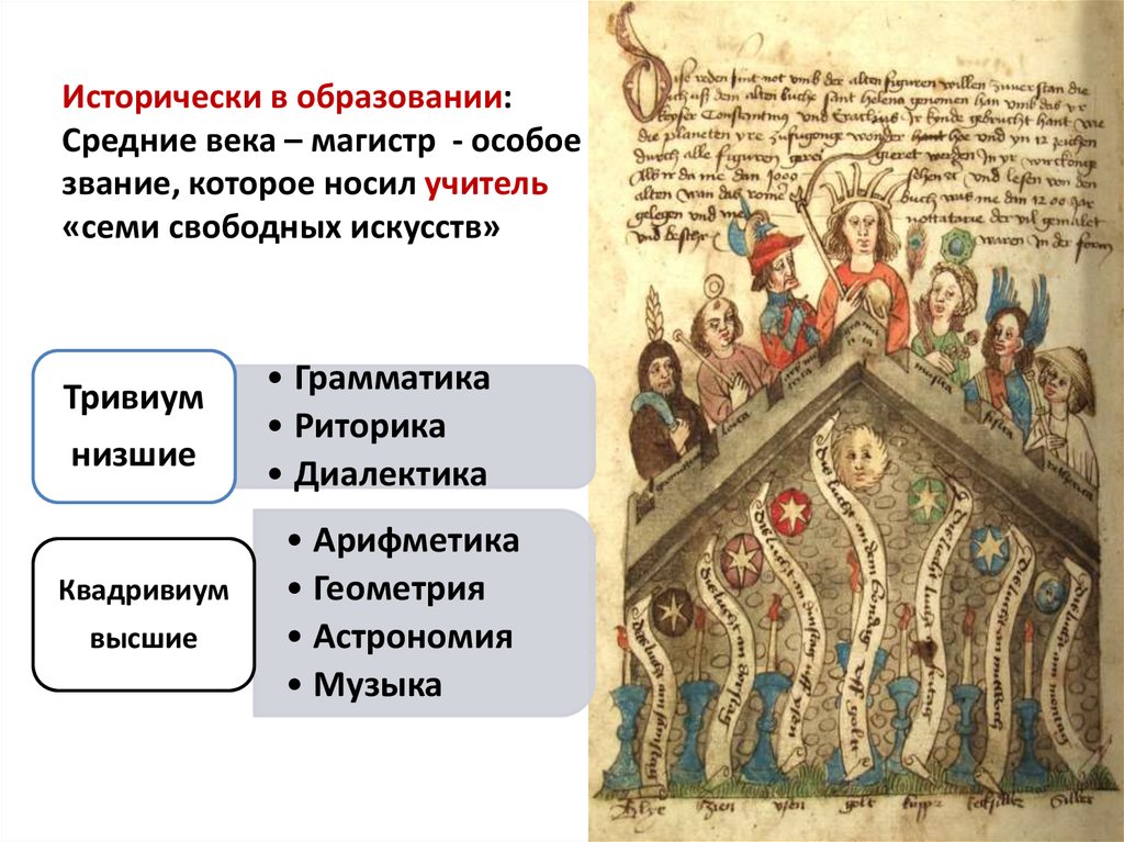 Что входило в семь свободных искусств