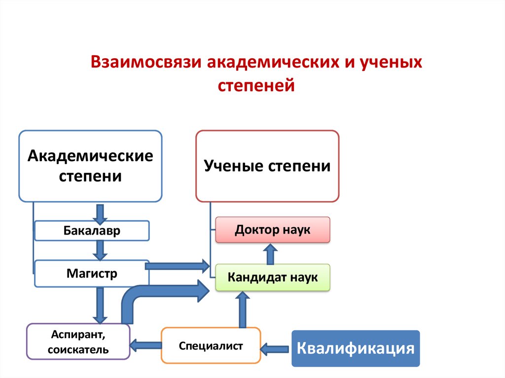 Виды научных данных