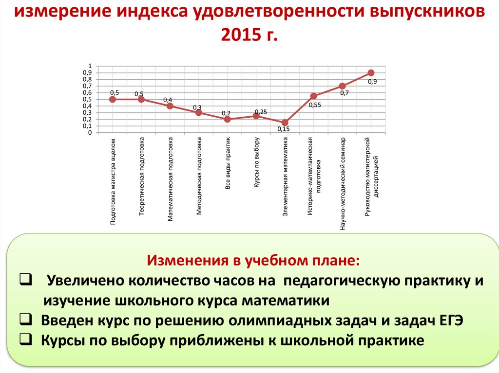 Индекс измерений