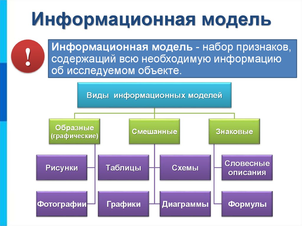 Чертеж это информационная модель