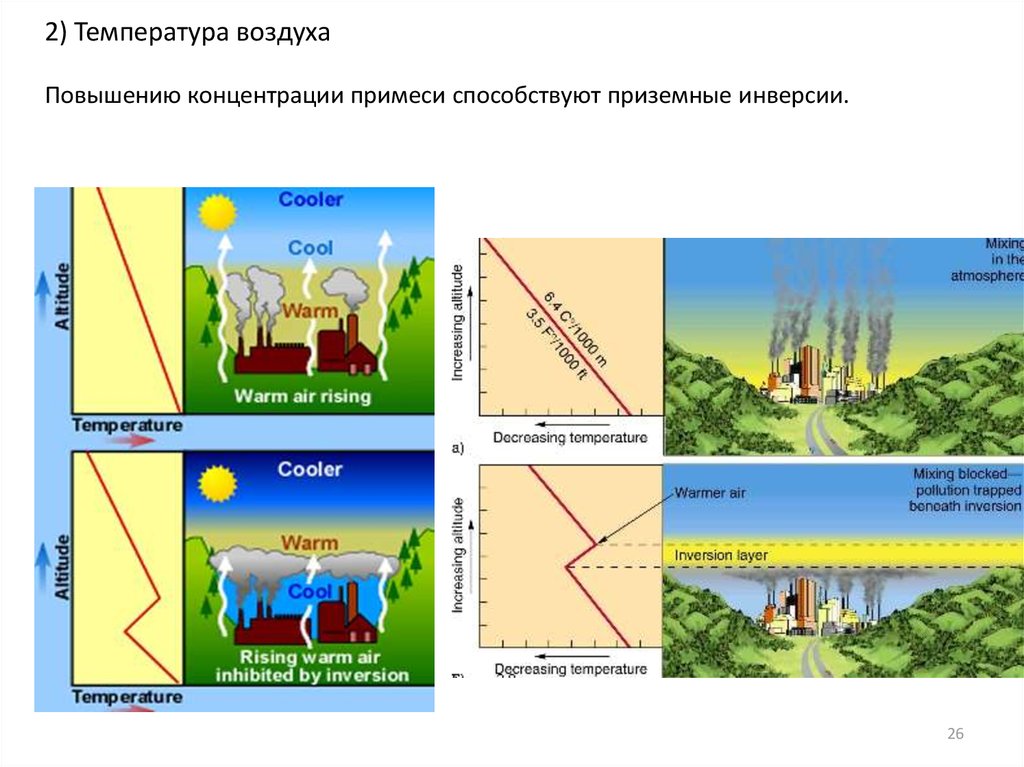 Инверсии атмосфера загрязнения.