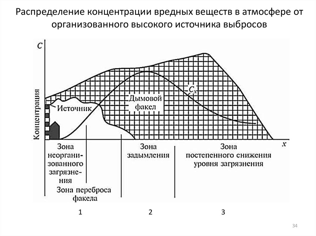 Карта вредных веществ в воздухе онлайн