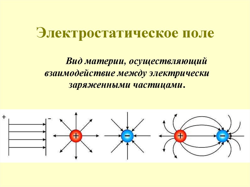 Силовые линии электрического поля рисунок