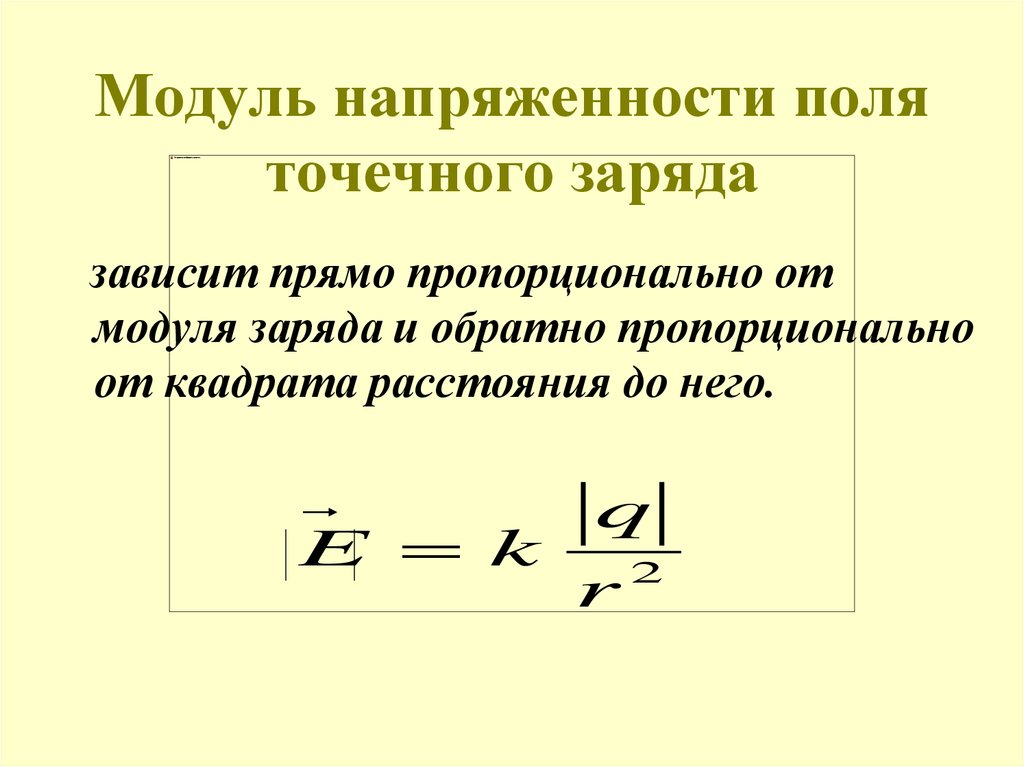 Напряженность электрического точечного заряда