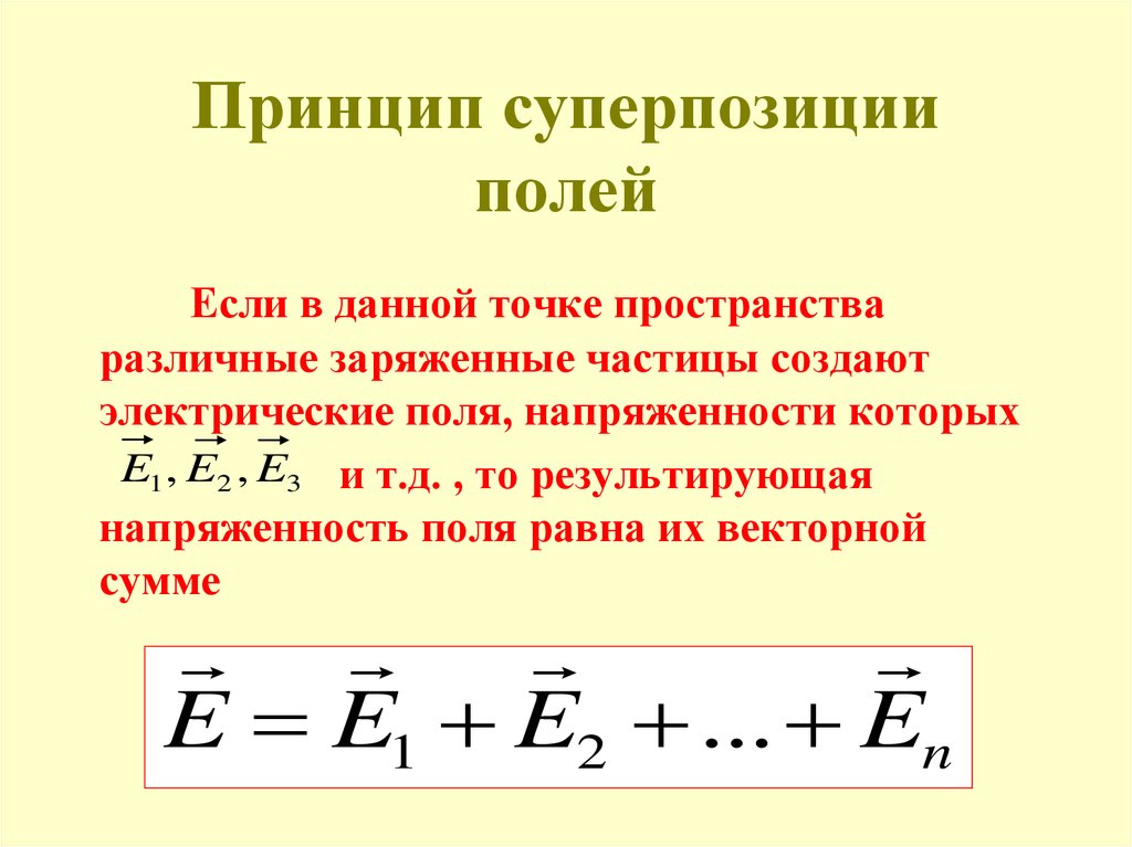 Принцип суперпозиции электрических полей рисунок