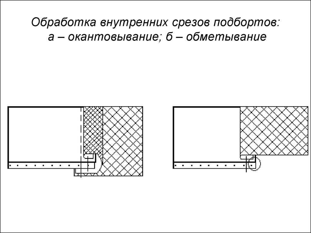 Обработка борта схема