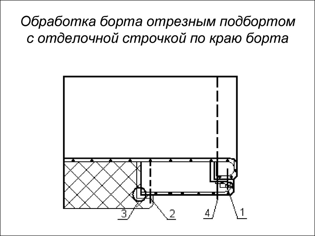 Схема обработки борта подбортом