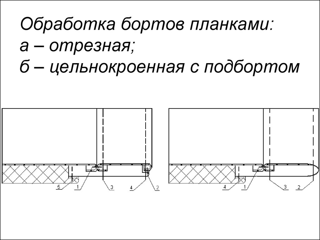 Схема обработки борта подбортом