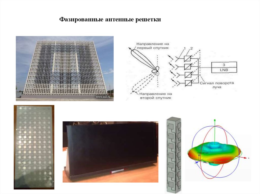 Фазированная решетка. СВЧ антенна фазированная решетка. Фазированная антенная решетка 4g. Активная фазированная антенная решётка схема. Принцип фазированной антенной решетки.