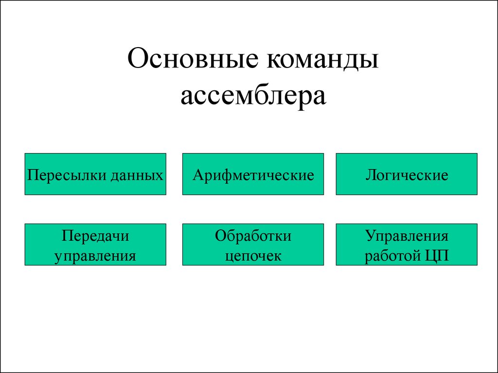 Общие команды. Основные команды ассемблера. Команды передачи данных ассемблер. Assembler основные команды. Команды пересылки данных ассемблер.