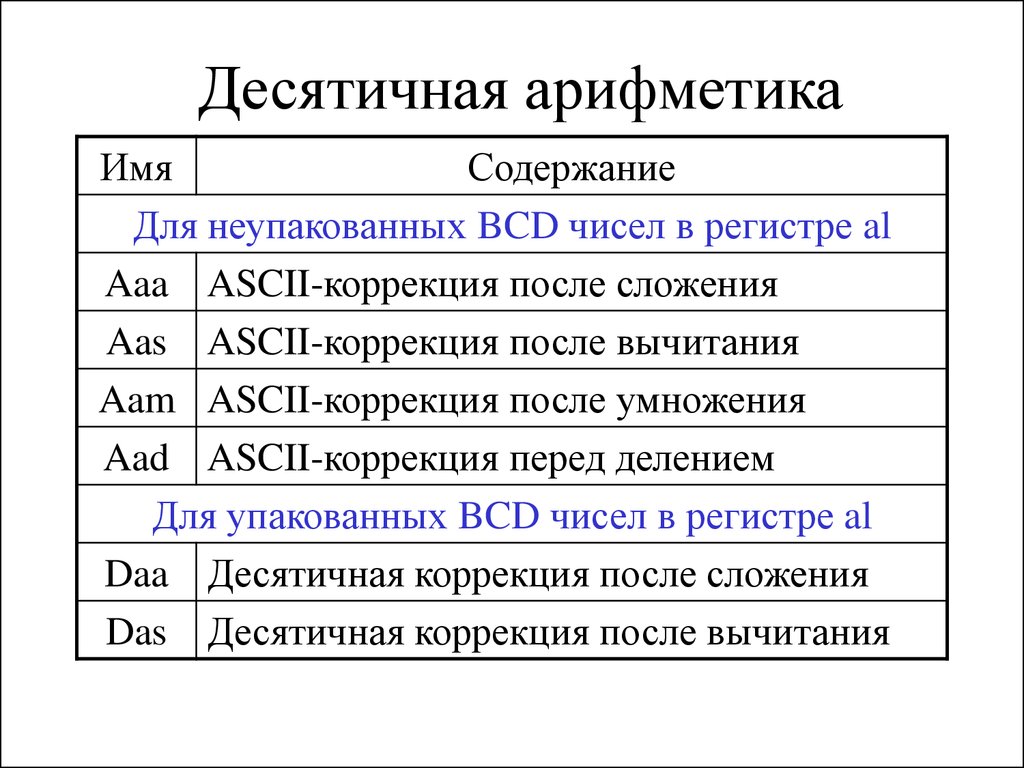 Содержание имен. Команды десятичной арифметики. Команды десятичной арифметики ассемблер. Команды двоичной арифметики ассемблер. Реализация команд операций десятичной арифметики.