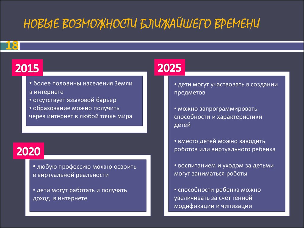 Детство 2030 проект