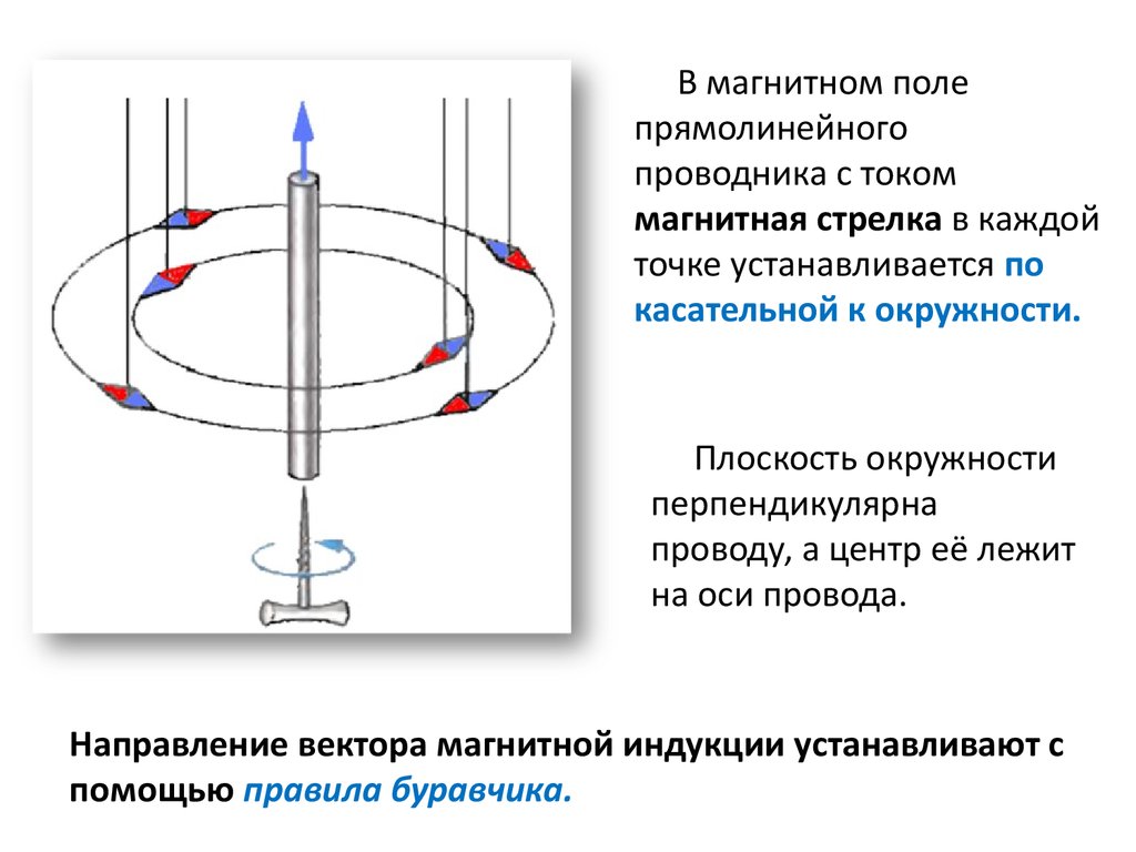 Как направлен вектор магнитной индукции относительно плоскости фотографии треков частиц