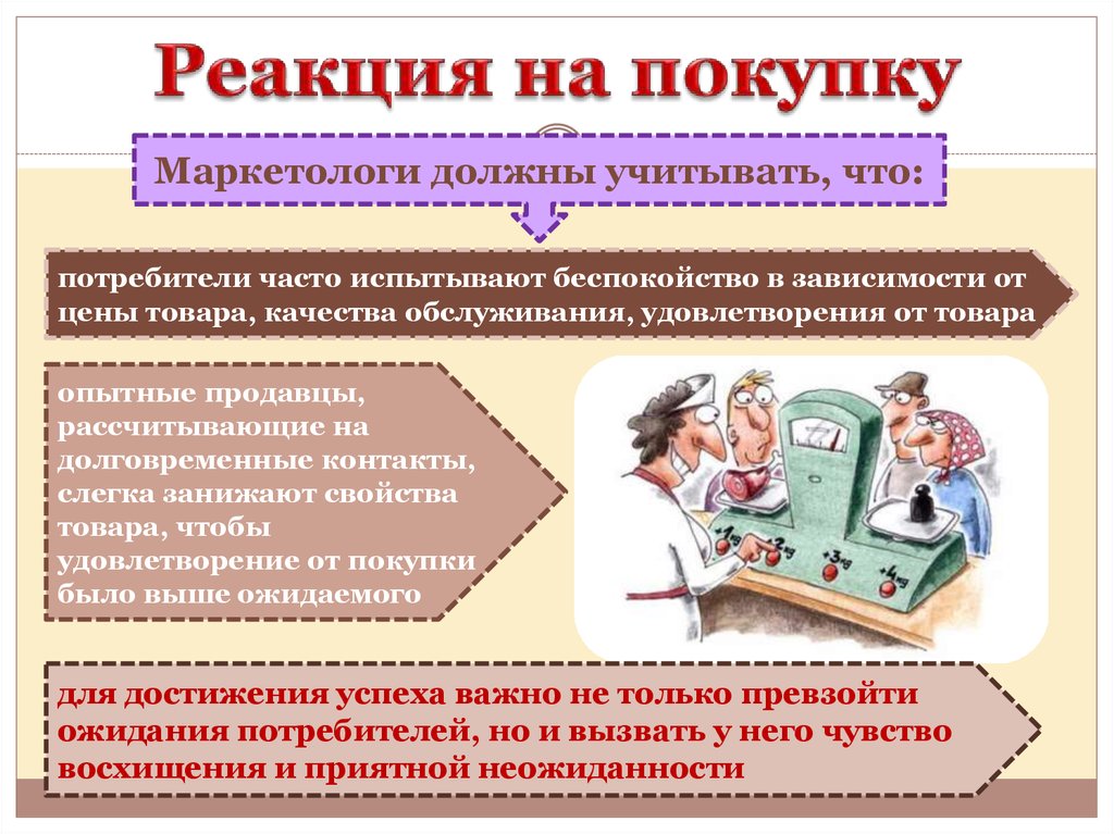 Учти обязательно. Реакция на покупку. Реакция покупателей на покупку. Реакция потребителя на покупку. Реакция покупателей на покупку маркетинг.