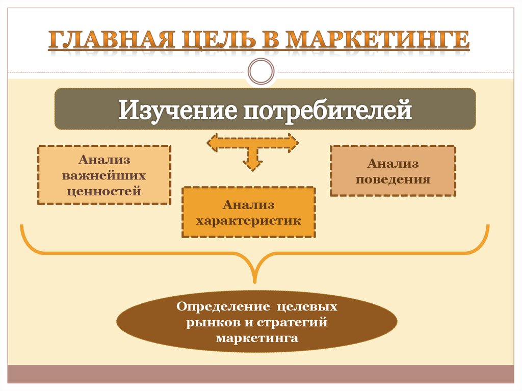 Аваст анализ поведения что это