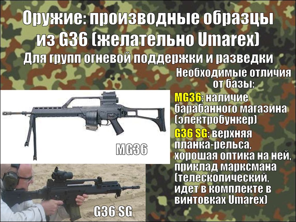 Оружие: производные образцы из G36 (желательно Umarex)