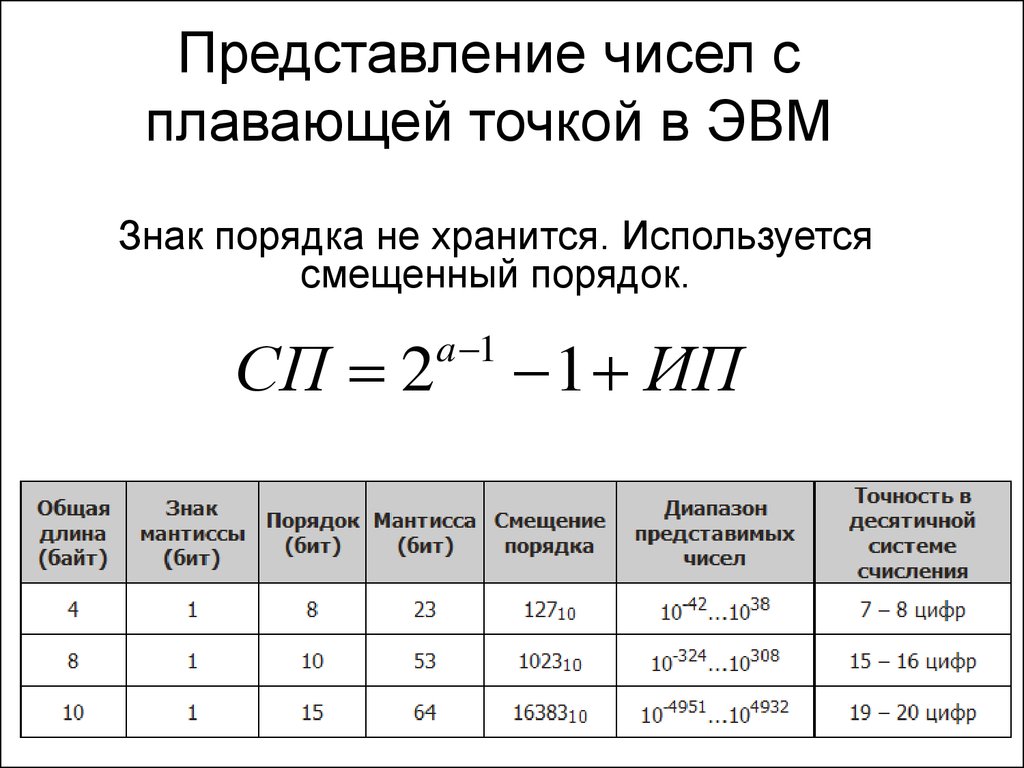 Представление чисел в эвм презентация