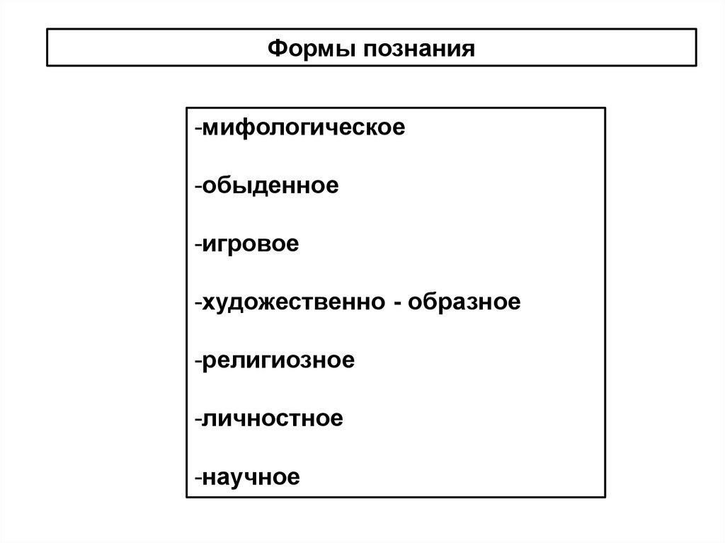 Методы художественного познания