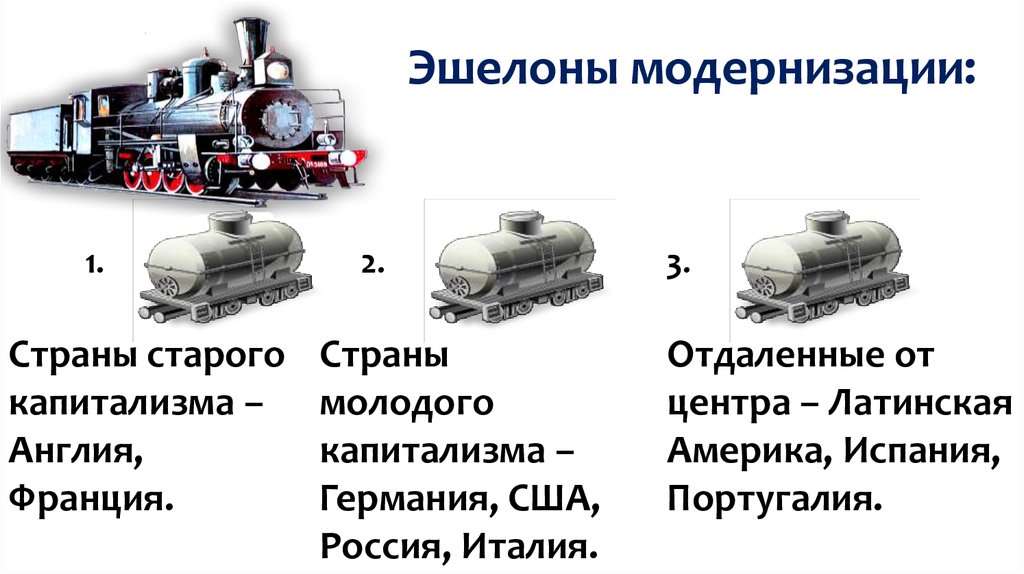 Переход от традиционного общества. Эшелоны модернизации в начале 20 века. Страны первого эшелона капитализма. Три эшелона модернизации схема. Эшелоны модернизации в начале XIX века.