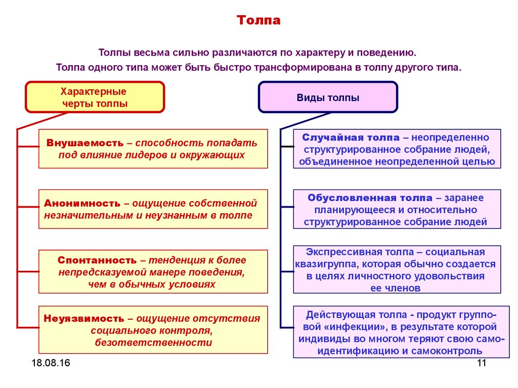 Составьте схему используя следующие понятия субъекты социального поведения массы