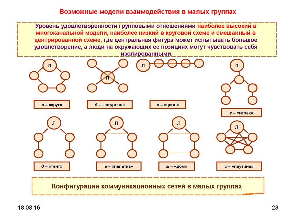 Формы коллективного взаимодействия схема