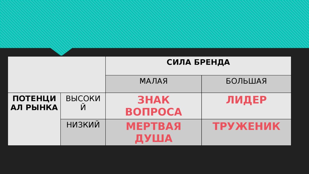 Сила марка. Источники силы бренда. Сила бренда. Сила бренда примеры. Сила брендинга.