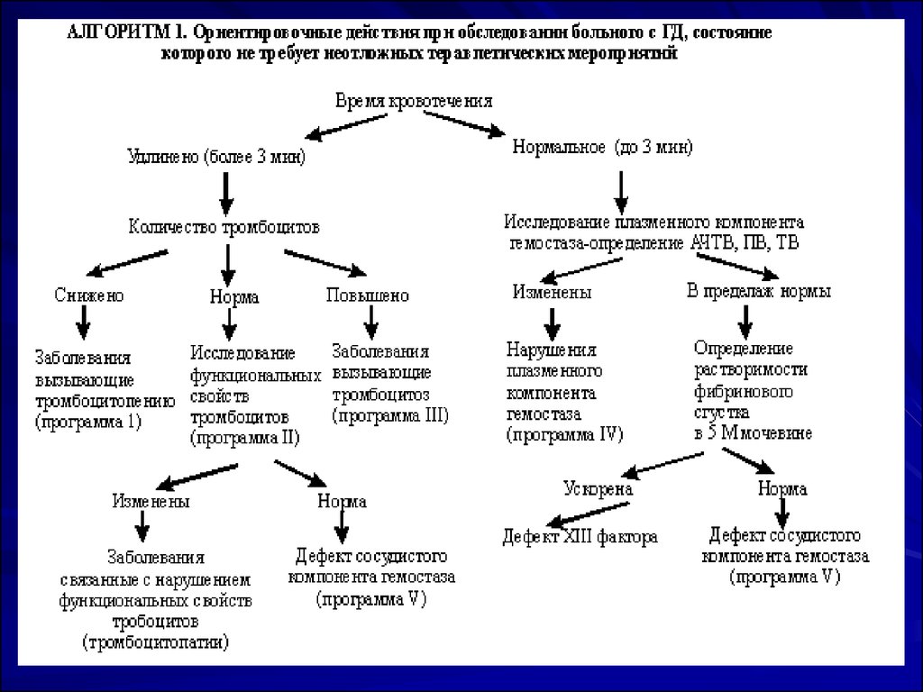 Схема диагностического поиска