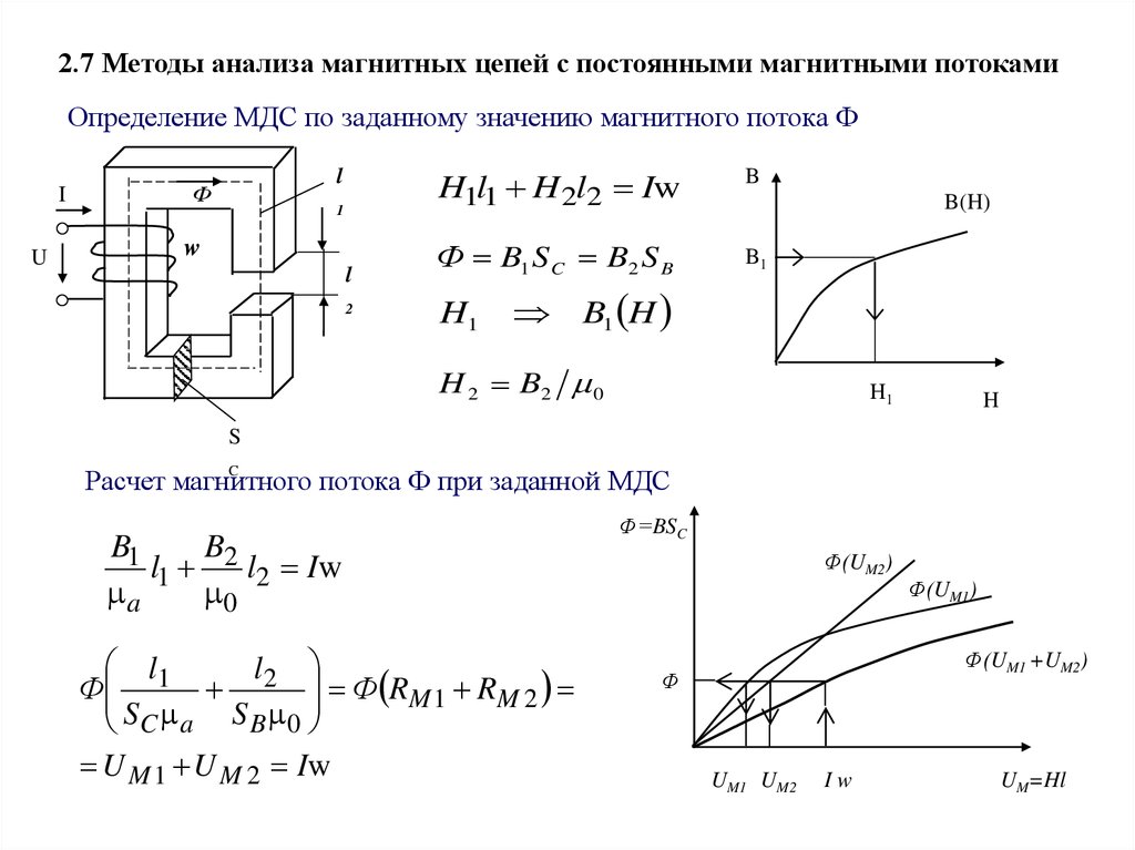 Мдс магнитной цепи. Магнитные цепи с постоянной МДС. Графоаналитический метод расчета неразветвленной магнитной цепи. Магнитные цепи виды расчет. Параметры намагничивающей цепи.