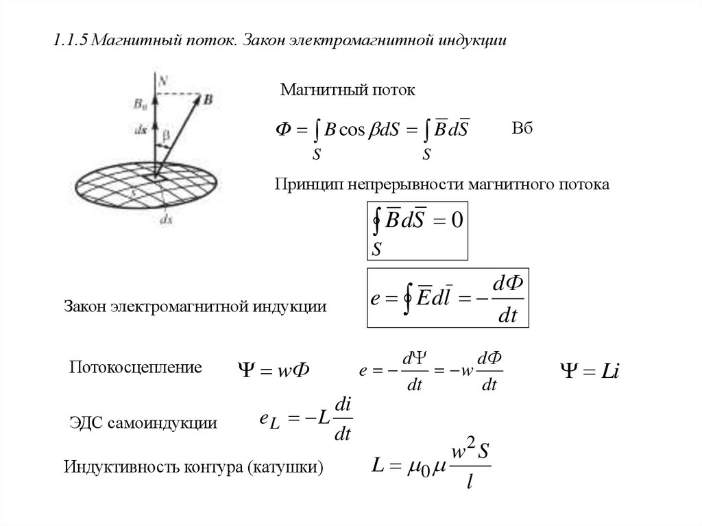 Индукция магнитного поля магнитный поток ответы