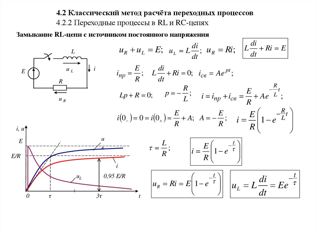 Метод расчета переходных процессов электрической цепи