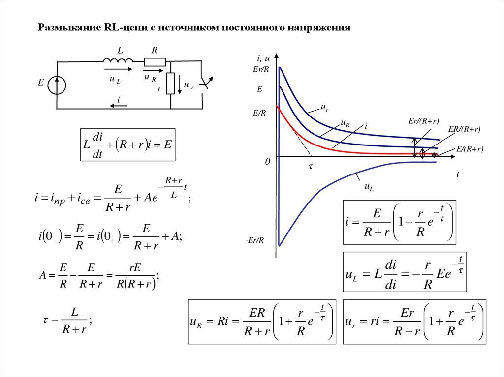 Физическая цепь