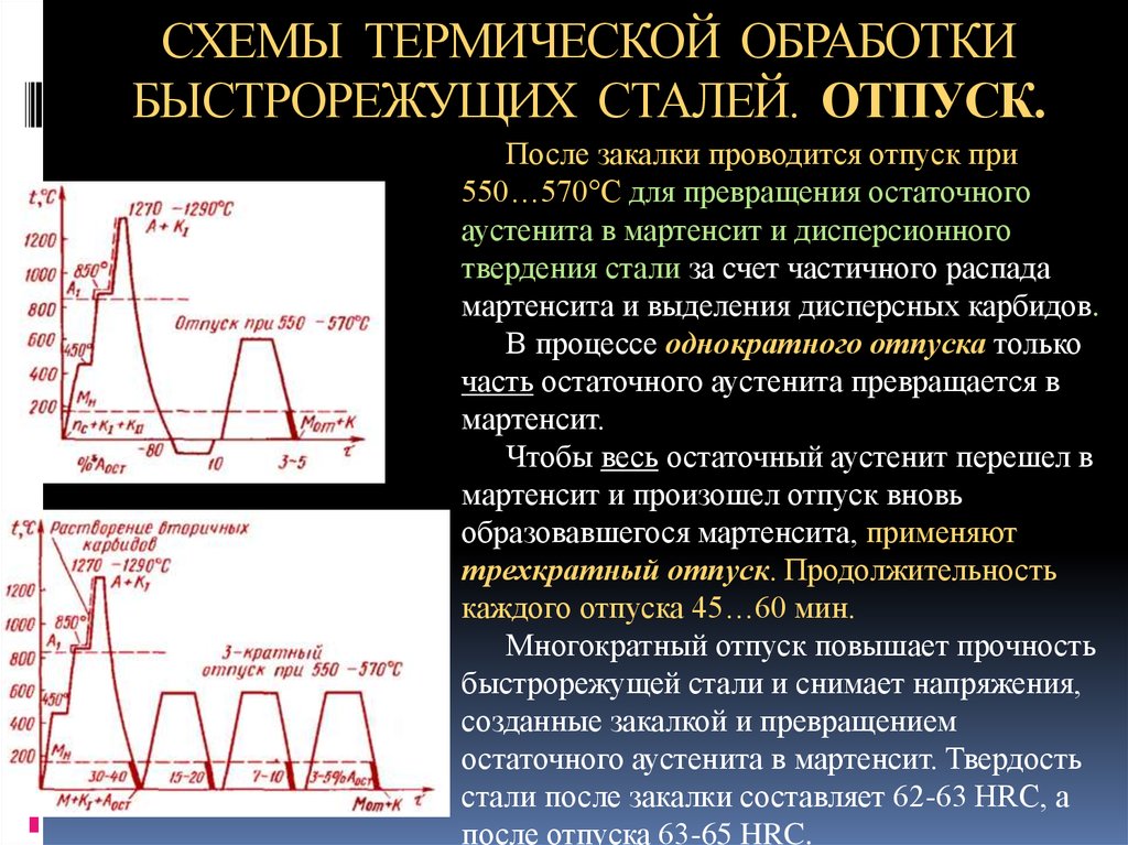 Цикл 45. Сталь 55 график термической обработки. Термическая обработка стали закалка стали. Сталь у9 схема термообработки. Сталь 80 термическая обработка.