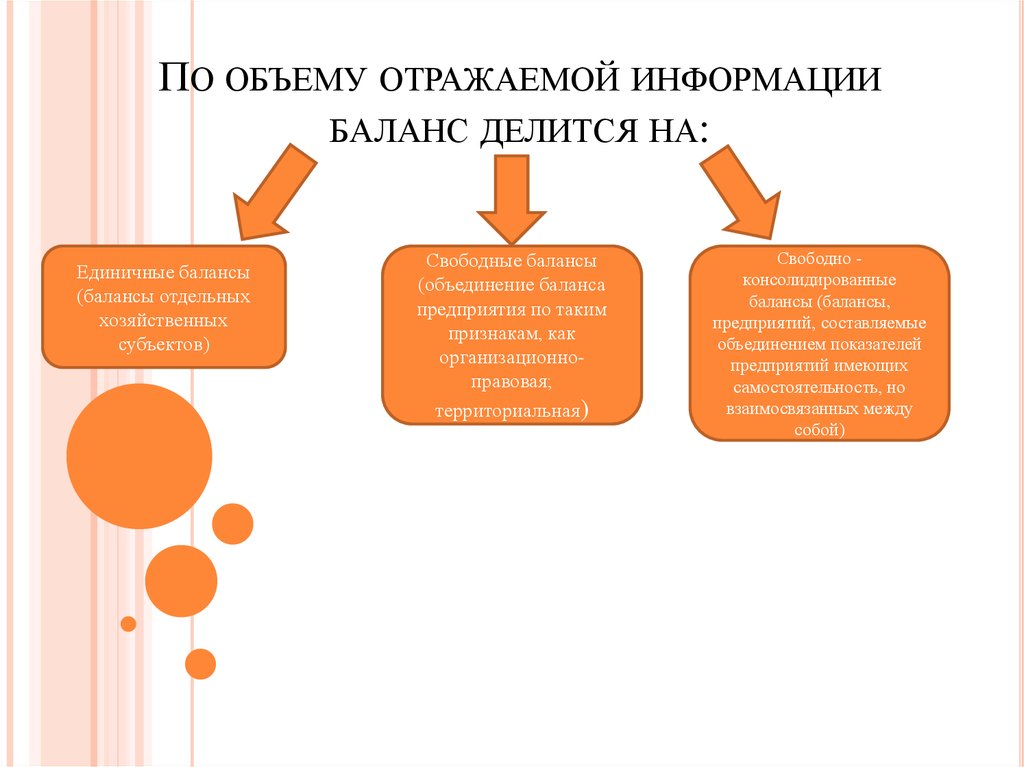 Информация баланса. По объему информации бухгалтерский баланс делится на:. По форме представления информации различают балансы. По функциональной роли бухгалтерские балансы делятся на. По объему информации балансы подразделяются на.