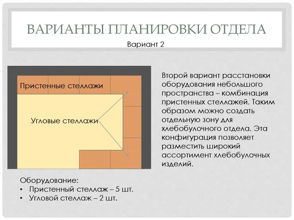 Типы расстановки. Варианты планирования. Конфигурация в строительстве это. Варианты размещения презентации. Пристенный способ расстановки.