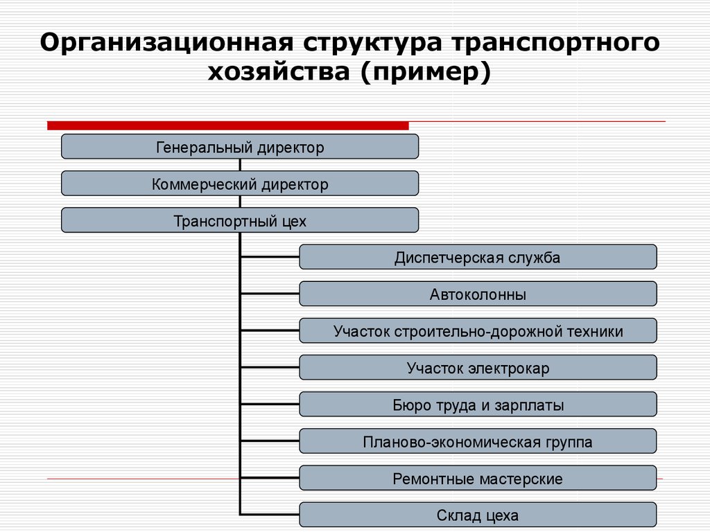 Управление транспортным хозяйством. Структура транспортного хозяйства на предприятии. Организационная структура транспортного отдела. Организационная структура транспортной компании схема. Схема организационной структуры управления транспортной компании.