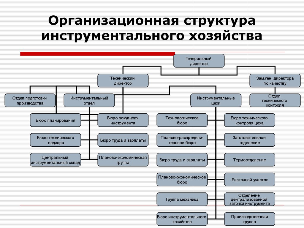 Структура организации пример. Организационная структура инструментального хозяйства. Сложная схема «организационная структура управления организацией». Организационная схема компании пример. Схема организационной структуры организации пример.