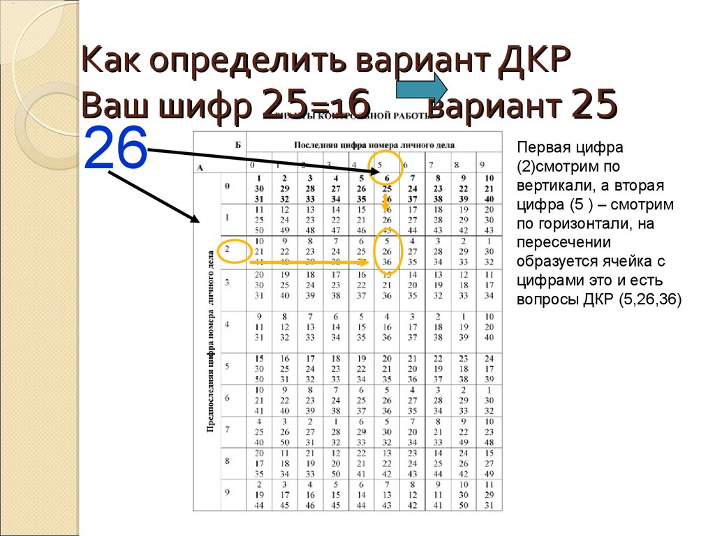 Определите вариант