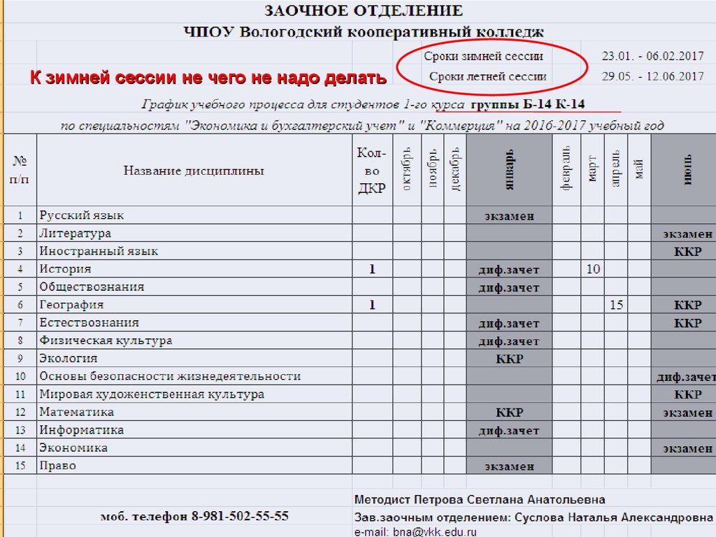 2 по диф зачету. Заочное отделение. Дифференцированный зачет как проводится. Зачёта заочного отделения. Зачет и диф зачет.