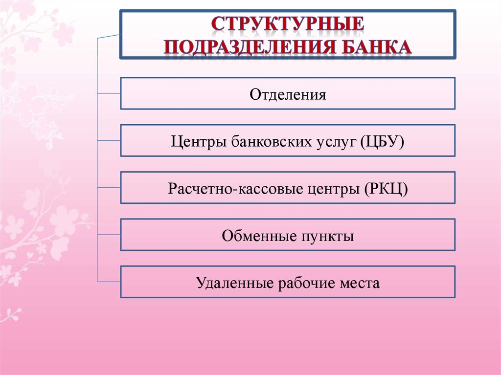 Подразделение кредитной организации. Структурные подразделения банка. Внутреннее структурное подразделение банка это. Подразделения банков. Структура подразделений банков.