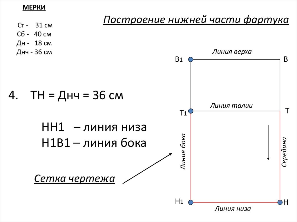 Мерки для построения чертежа фартука и их обозначения