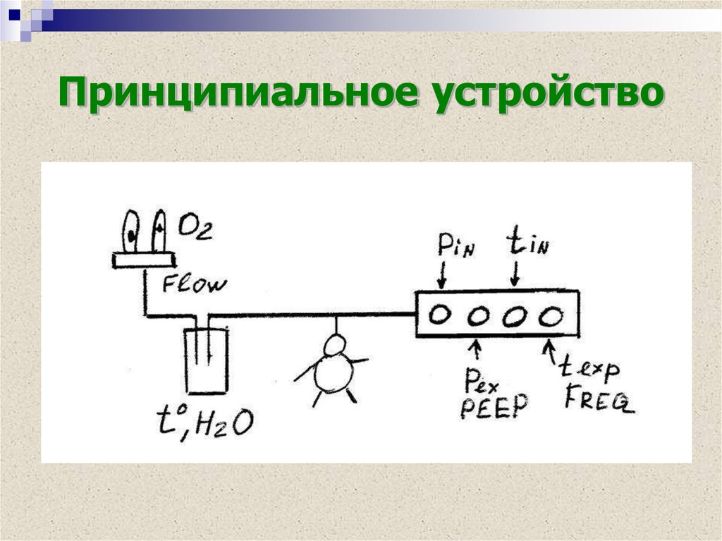 Принципиальное устройство прибора