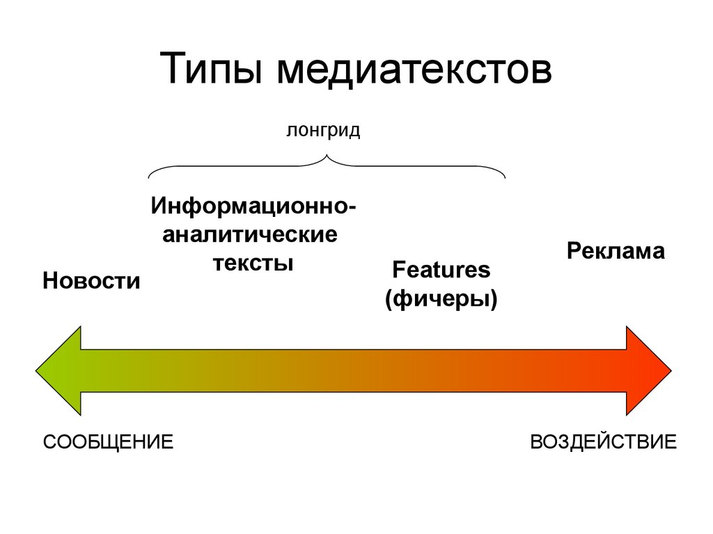 Медиадискурс это