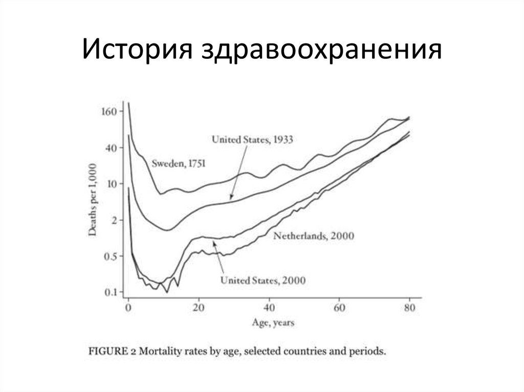 История здравоохранения