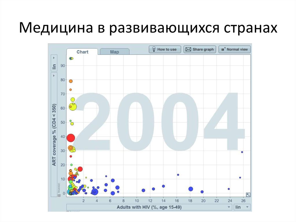 Медицина в развивающихся странах