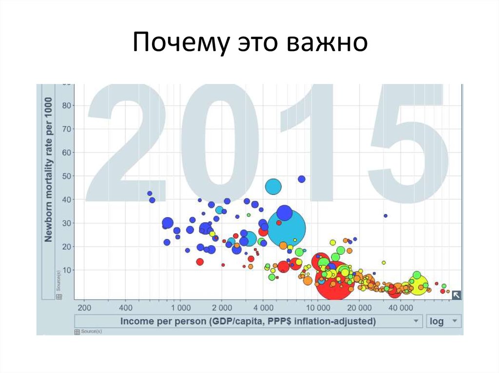 Почему это важно