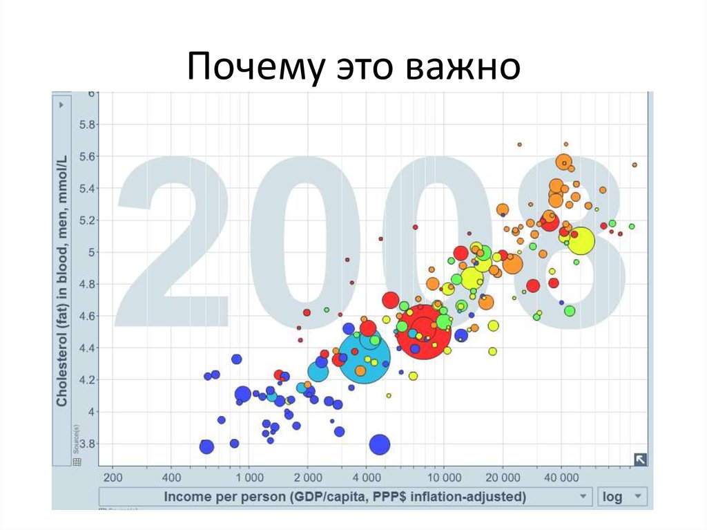 Почему это важно