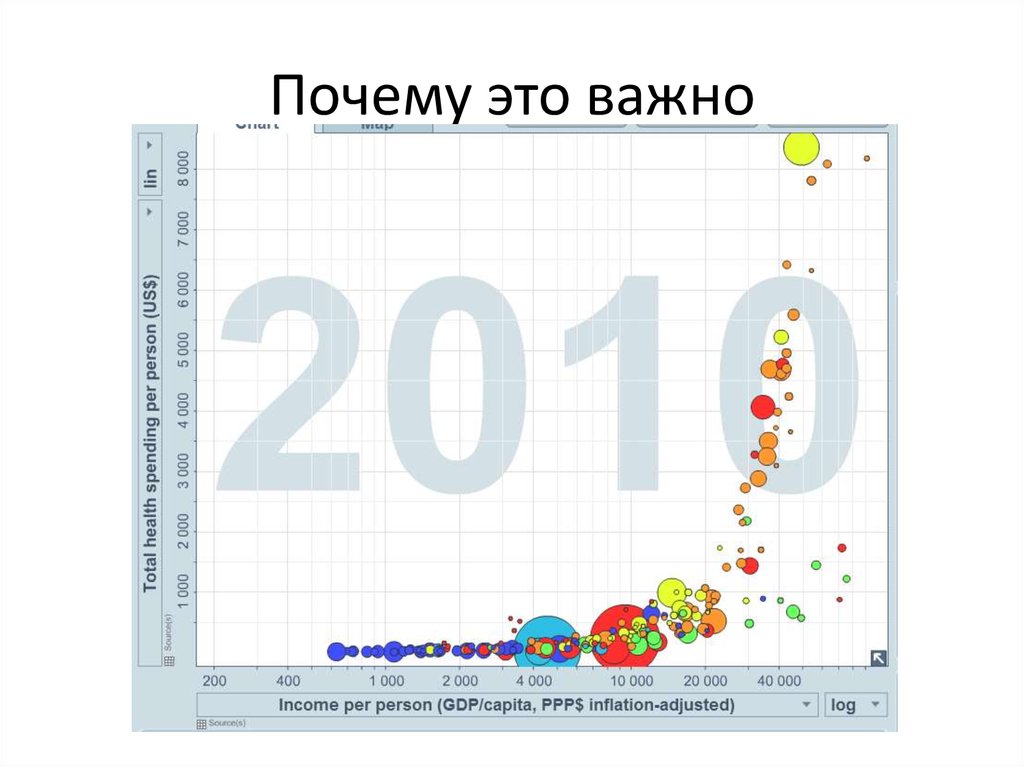 Почему это важно