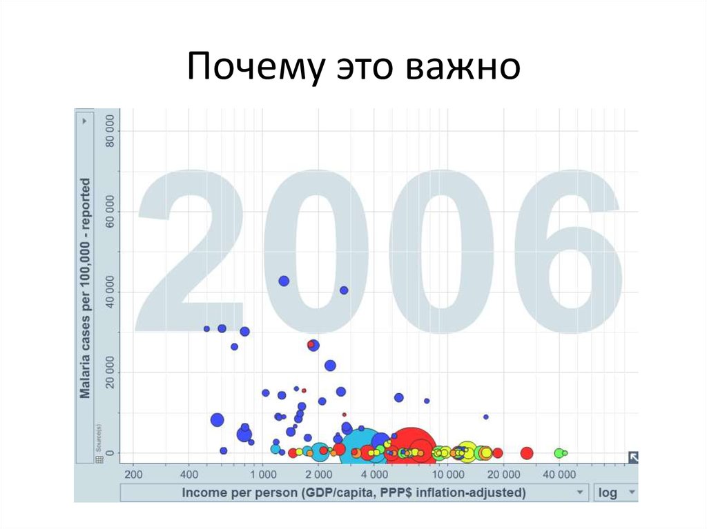 Почему это важно