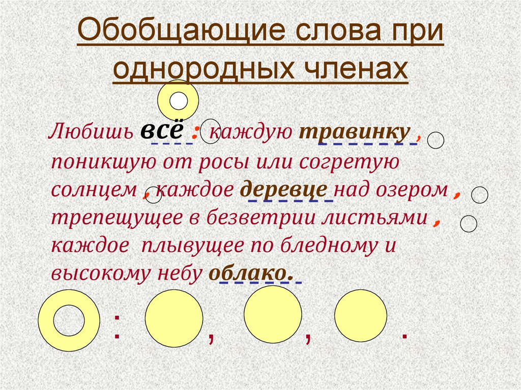 Схема обобщающее слово перед однородными